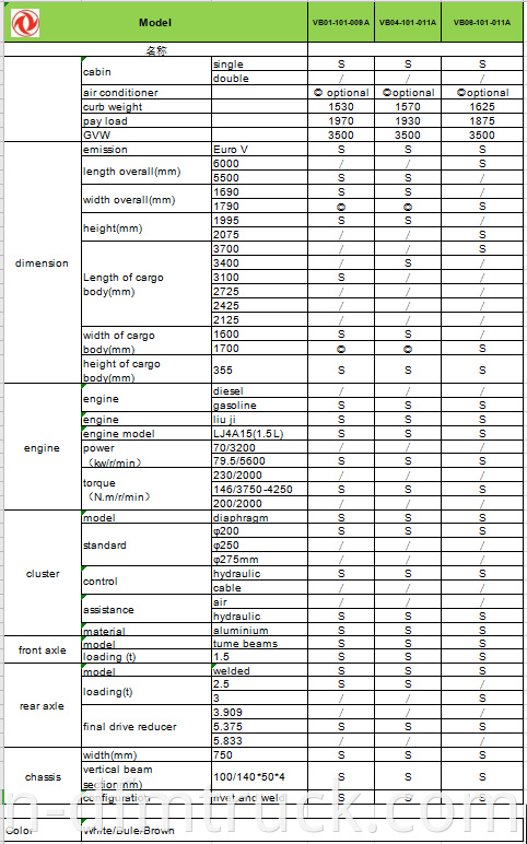 specification